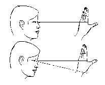 Hand Position With Eyes