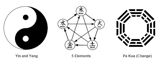 5 Element Theory