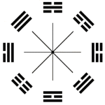 Trigrams