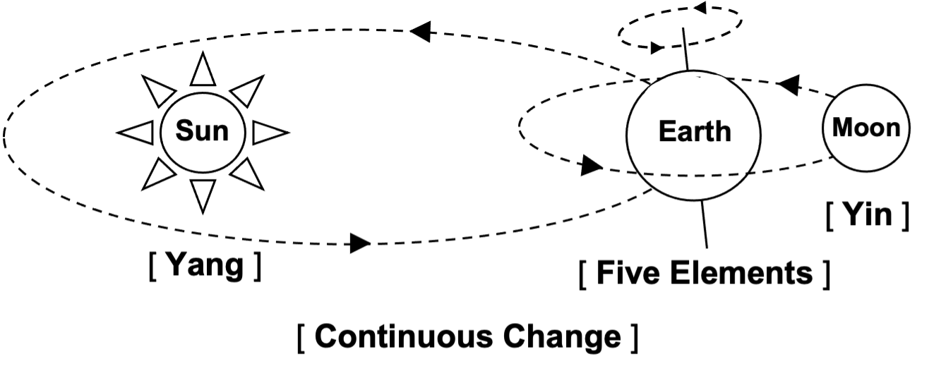 TRADITIONAL BAGUAZHANG CIRCLE WALKING and the NATURAL WAY Qiang Shan